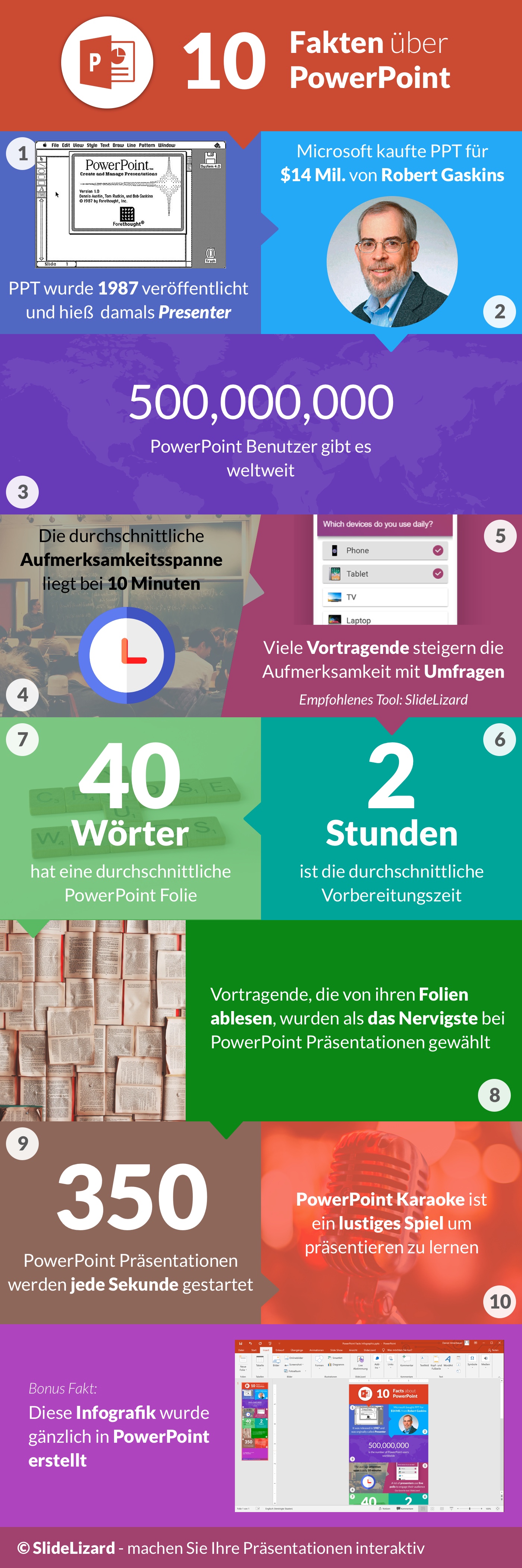 10 Fakten Zu Powerpoint In Infografik Slidelizard