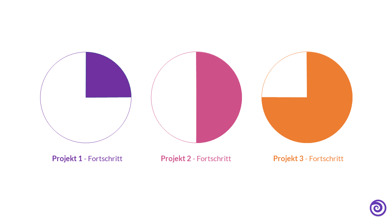 Kreisdiagramme Mit Powerpoint Erstellen Slidelizard