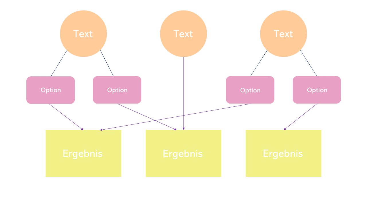 Flussdiagramm In Powerpoint Erstellen Slidelizard