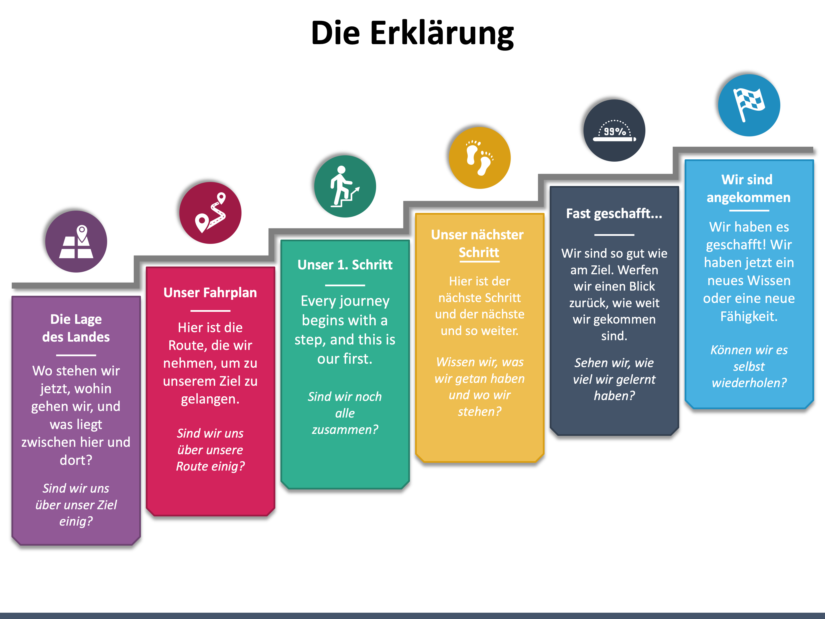 6 Tipps, um langweilige Folien in beeindruckende Präsentationen zu  verwandeln | SlideLizard®