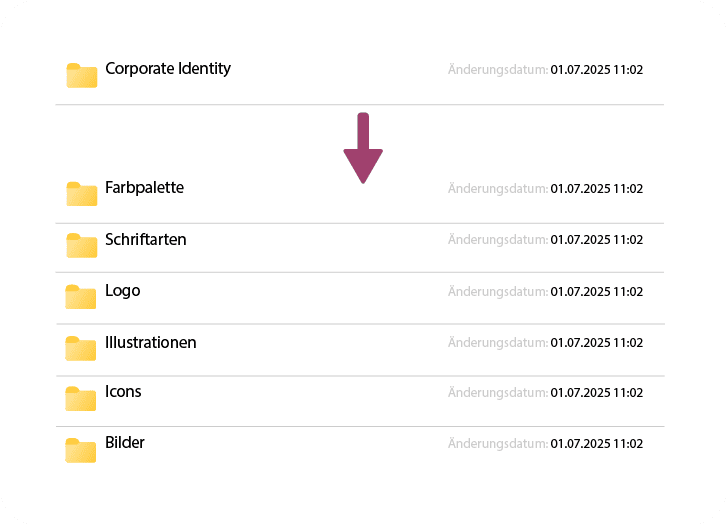 Ordnerstruktur für Corporate Design Elemente in PowerPoint