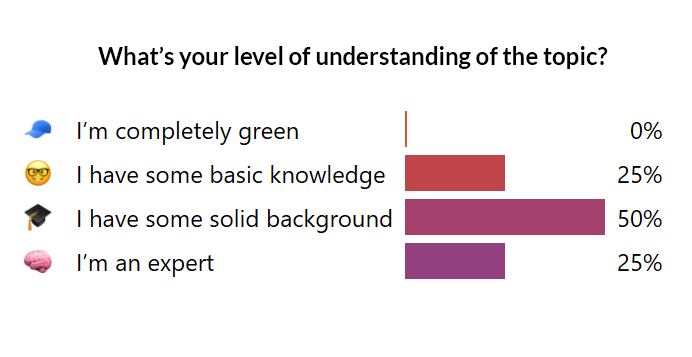 how to end the presentation slide