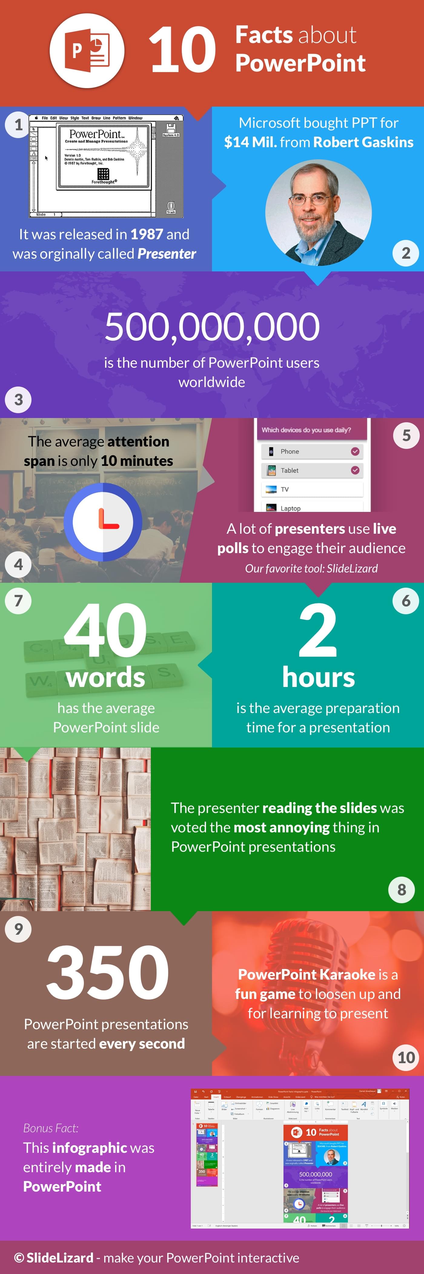 10 Facts About PowerPoint In 2022 Infographic SlideLizard 