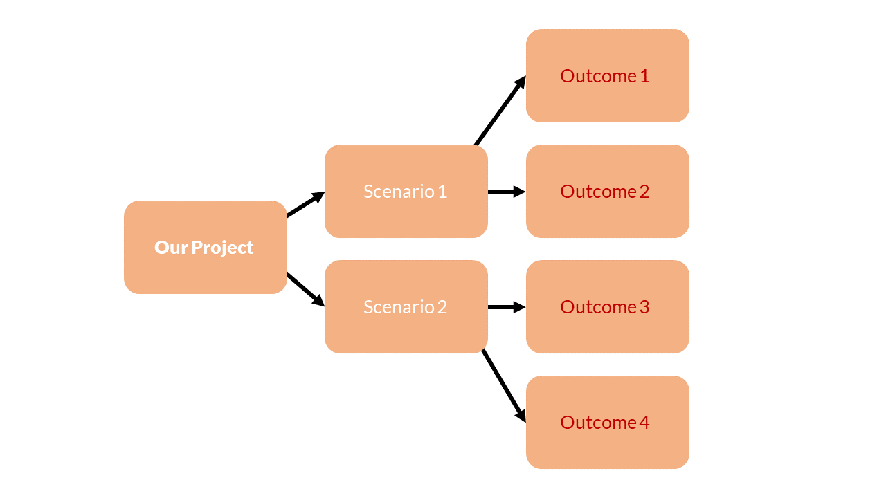 draw-decision-tree-in-powerpoint-wood-othed1937