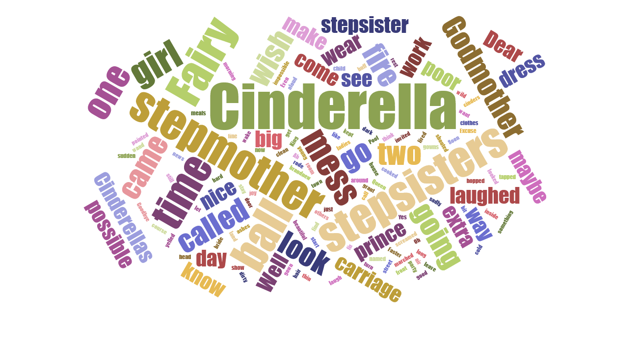 Word Cloud Generator