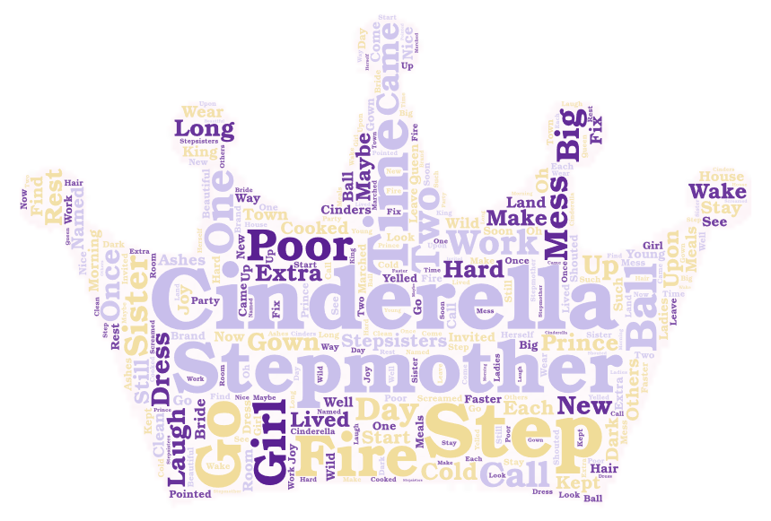 word cloud created with Word Art