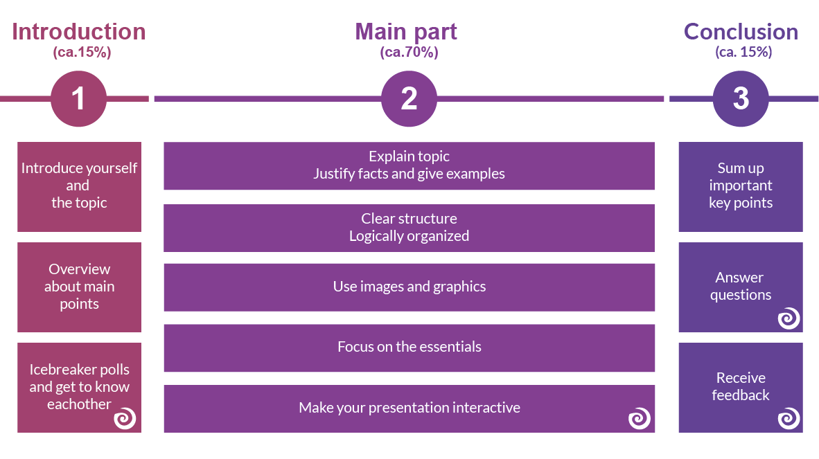 Project Presentation In Powerpoint