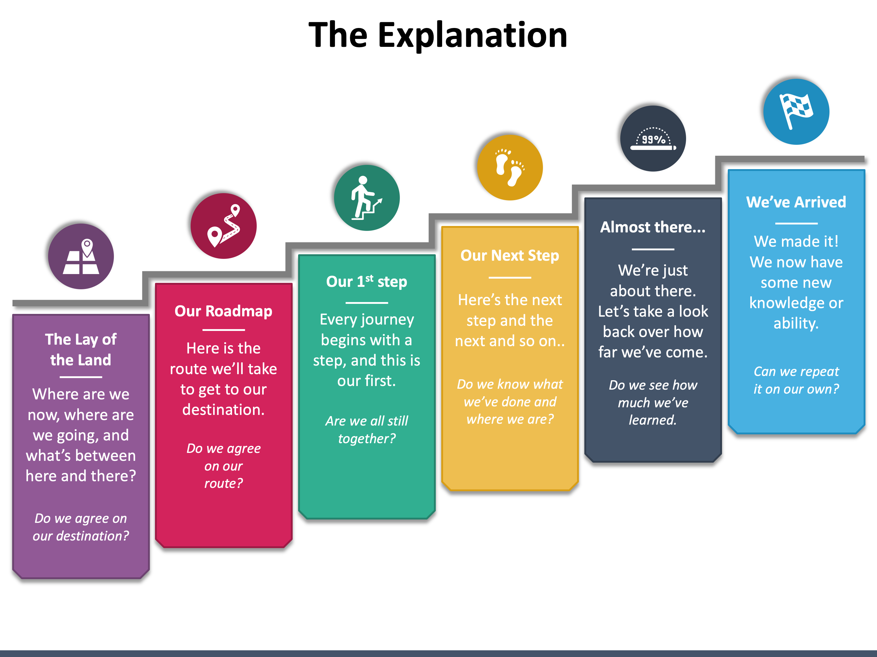 presentation definition slide