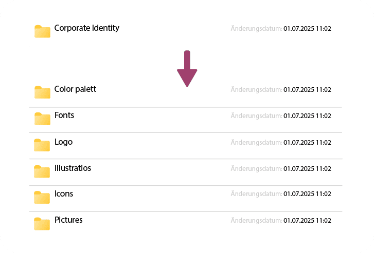 Image of the folder structure