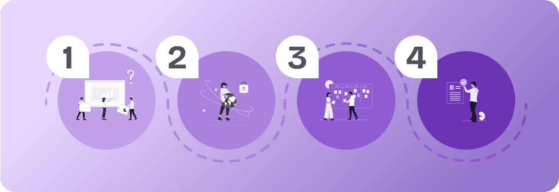Übersicht der vier häufigsten Fehler bei Agentic-AI-Projekten: unklare KPIs, fehlende Systemintegration, unklare Verantwortlichkeiten und fehlende Governance