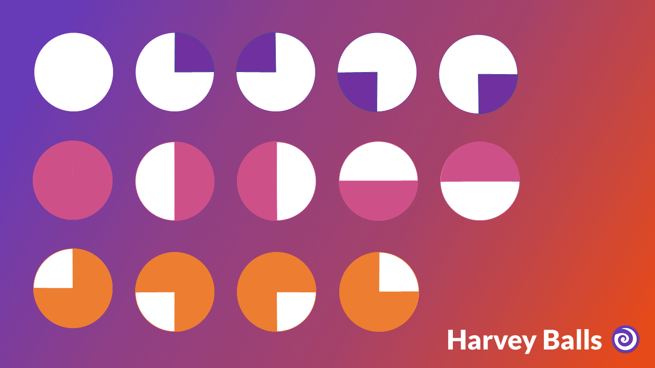 How to create Harvey Balls in PowerPoint (2022) | SlideLizard®