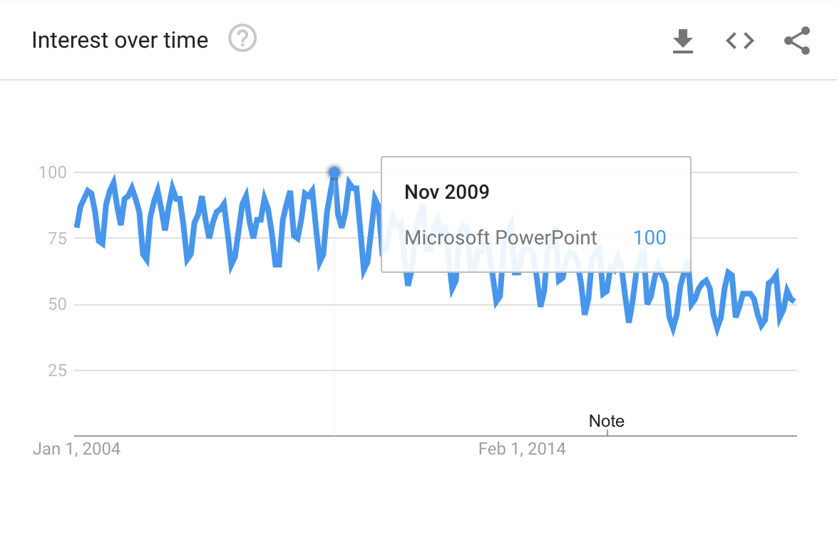 history of powerpoint presentation