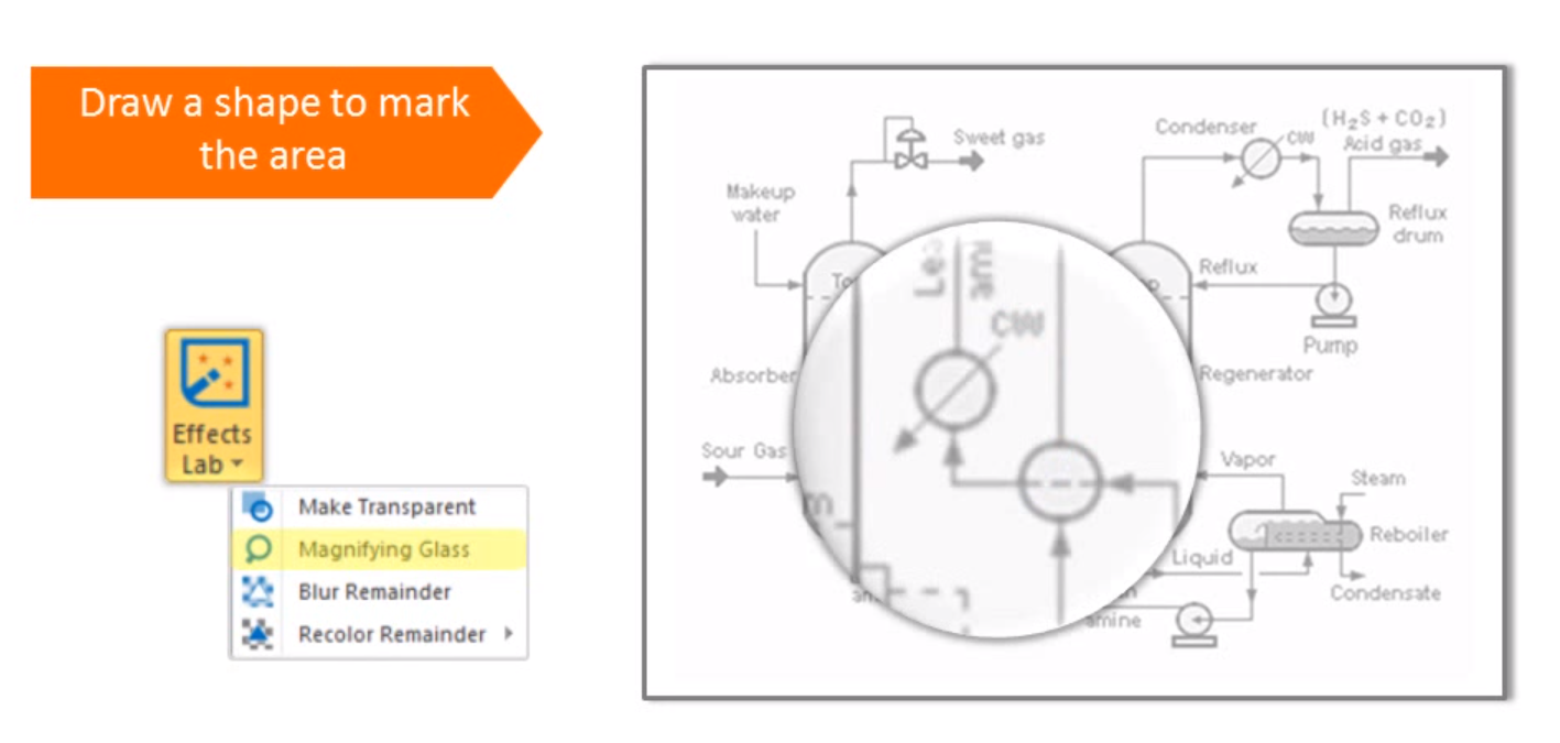 PowerPoint Labs PowerPoint Add-In