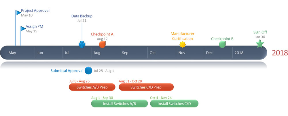 office timeline plus pro